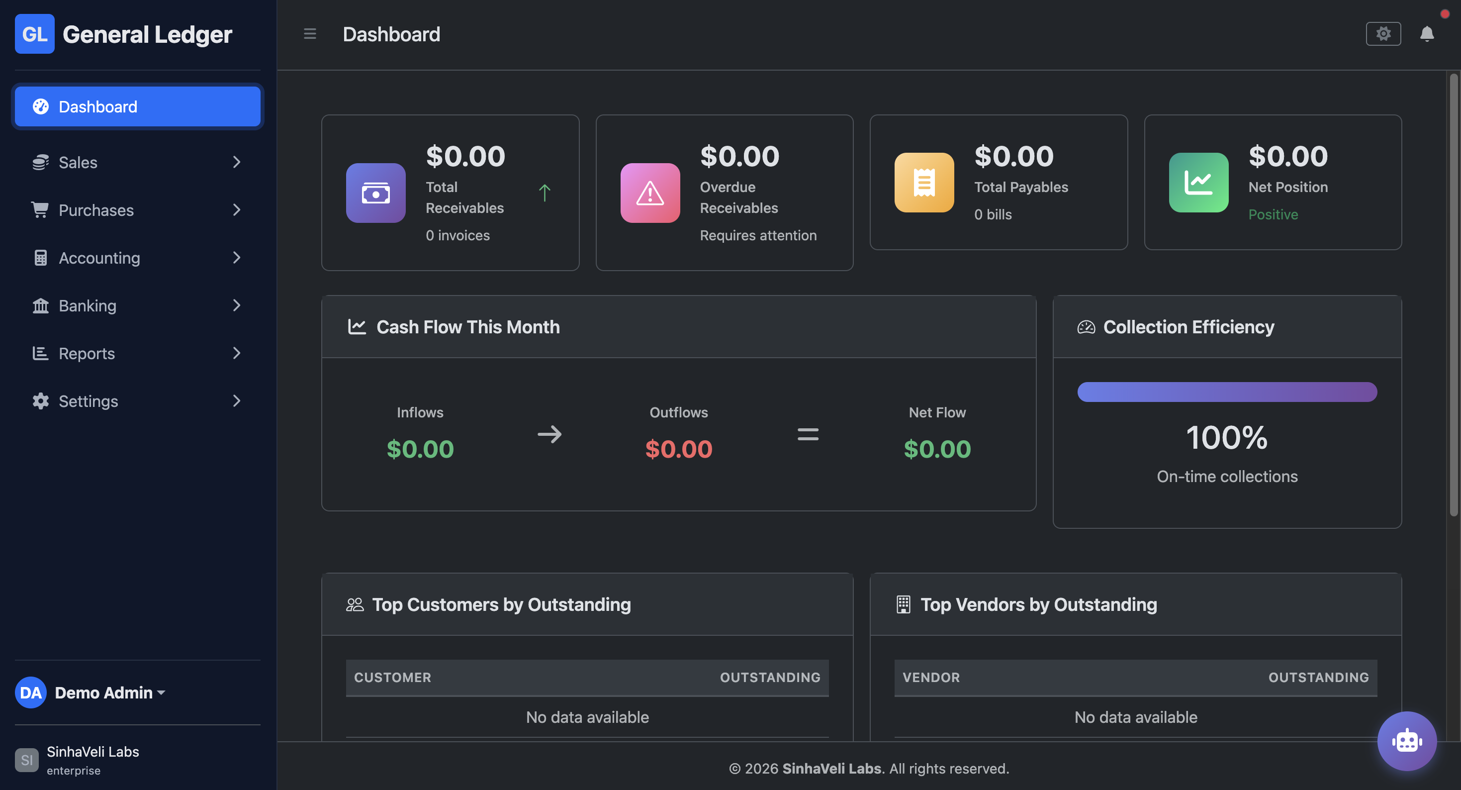 General Ledger dashboard with receivables, payables, net position, cash flow, and collection efficiency